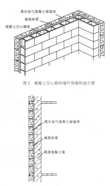 庆安蒸压加气混凝土砌块复合保温外墙性能与构造